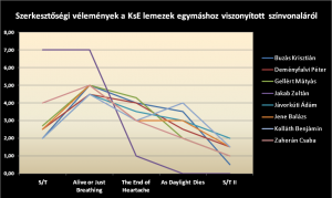 NuSkull közvélemény a KsE albumokról